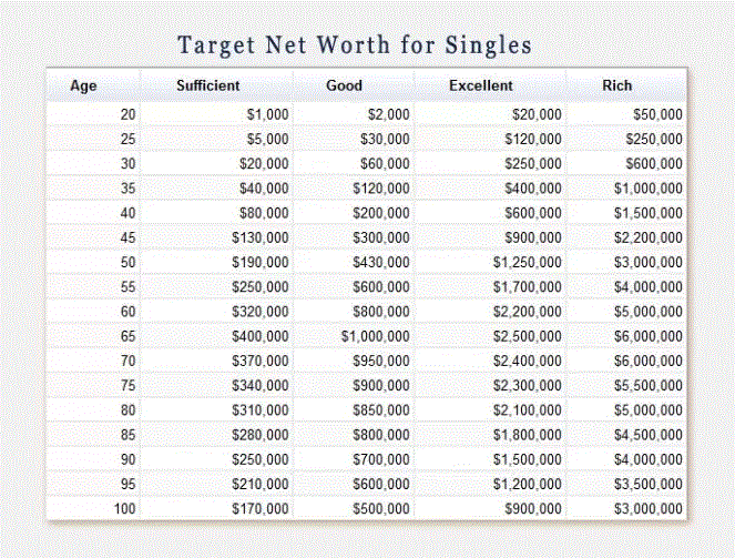 Net Worth Chart