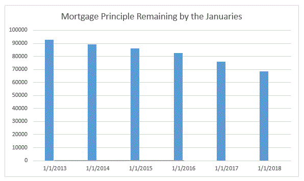 Screen captures Mortgage by Januaries 2