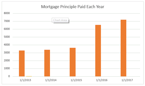 Screen captures Mortgage by Januaries 4